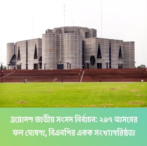 ত্রয়োদশ জাতীয় সংসদ নির্বাচন: ২৯৭ আসনের ফল ঘোষণা, বিএনপির একক সংখ্যাগরিষ্ঠতা